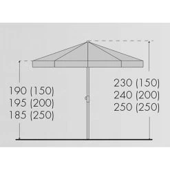 Doppler Sonnenschirm 'Sunline 250' Aus Stahl, Ø 250 Cm 6 Doppler Sonnenschirm 'Sunline 250' Aus Stahl, Ø 250 Cm -Gartenbedarf Verkäufe Sunline 250 Abmessung 67474